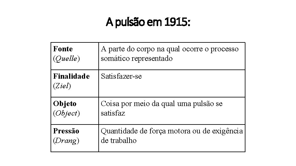 A pulsão em 1915: Fonte (Quelle) A parte do corpo na qual ocorre o