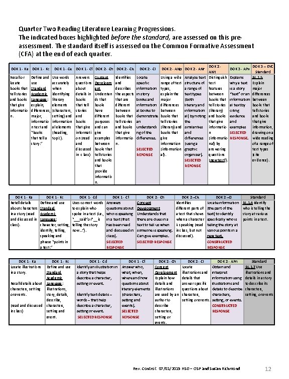 Quarter Two Reading Literature Learning Progressions. The indicated boxes highlighted before the standard, are