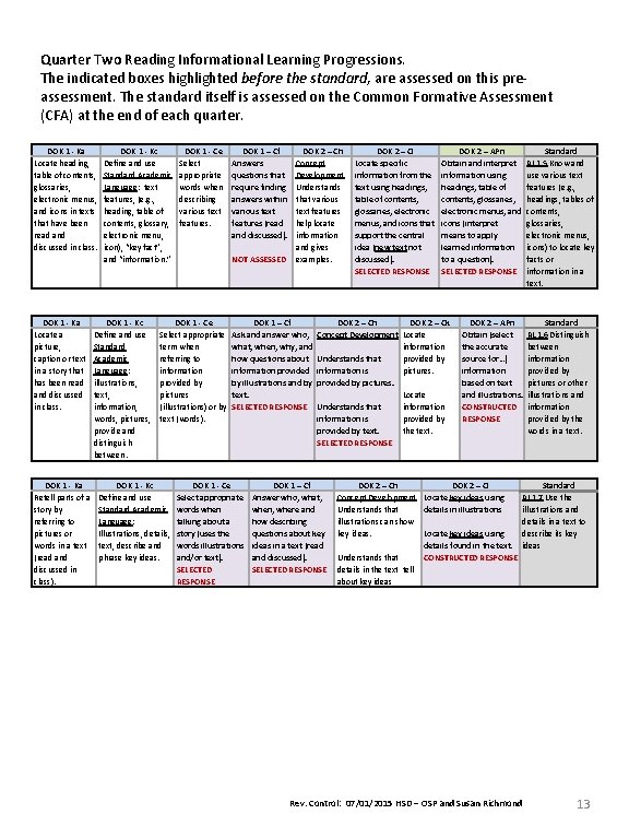 Quarter Two Reading Informational Learning Progressions. The indicated boxes highlighted before the standard, are