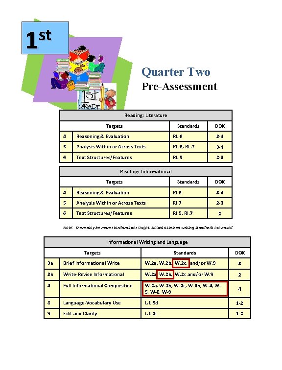 st 1 Quarter Two Pre-Assessment Reading: Literature Targets Standards DOK 4 Reasoning & Evaluation