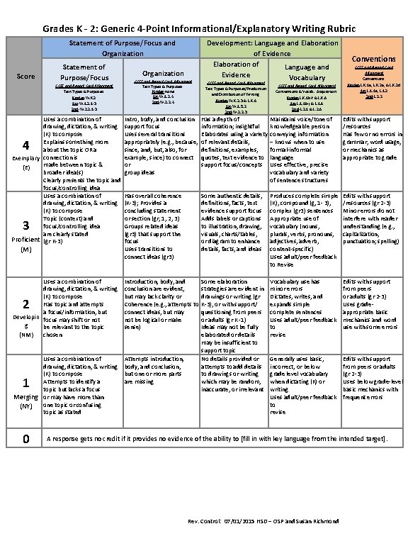 Grades K ‐ 2: Generic 4‐Point Informational/Explanatory Writing Rubric Statement of Purpose/Focus and Organization