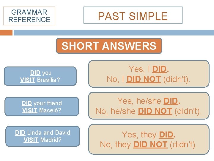 GRAMMAR REFERENCE PAST SIMPLE SHORT ANSWERS DID you VISIT Brasília? Yes, I DID. No,