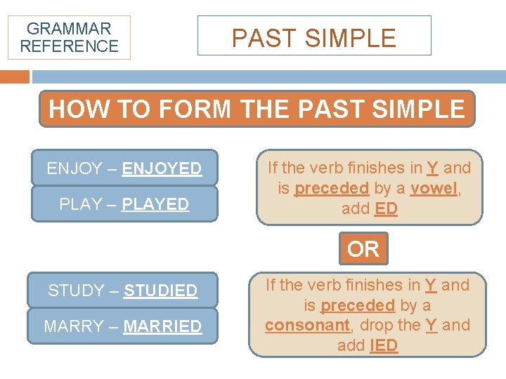 GRAMMAR REFERENCE PAST SIMPLE HOW TO FORM THE PAST SIMPLE ENJOY – ENJOYED PLAY