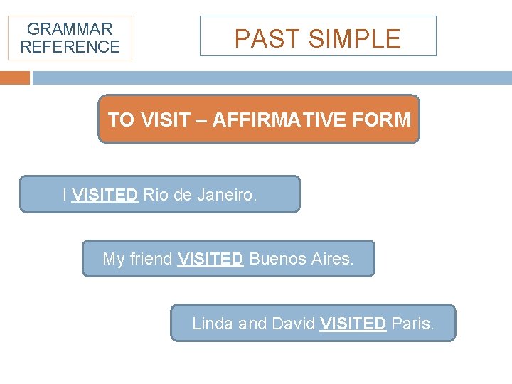 GRAMMAR REFERENCE PAST SIMPLE TO VISIT – AFFIRMATIVE FORM I VISITED Rio de Janeiro.