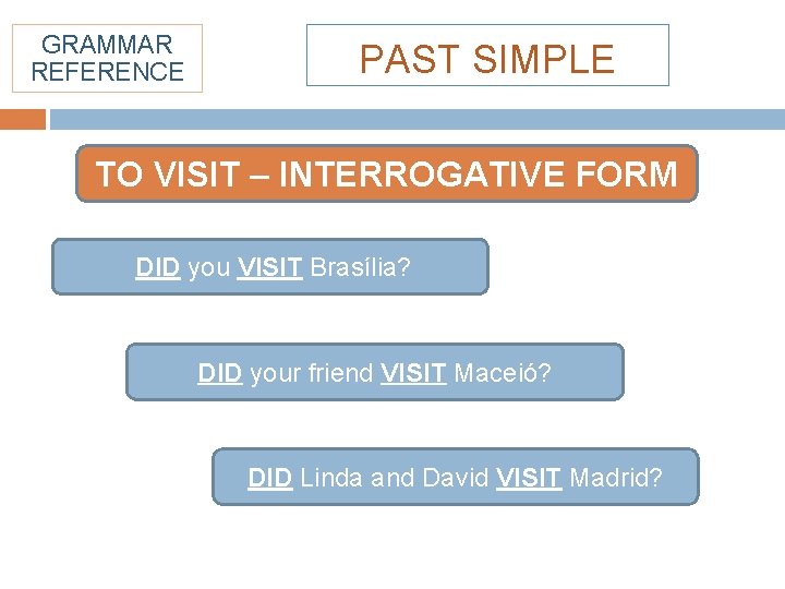 GRAMMAR REFERENCE PAST SIMPLE TO VISIT – INTERROGATIVE FORM DID you VISIT Brasília? DID