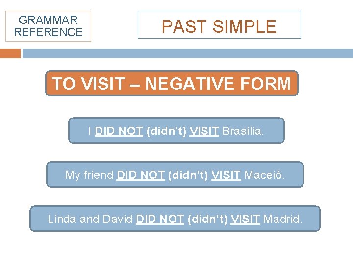 GRAMMAR REFERENCE PAST SIMPLE TO VISIT – NEGATIVE FORM I DID NOT (didn’t) VISIT