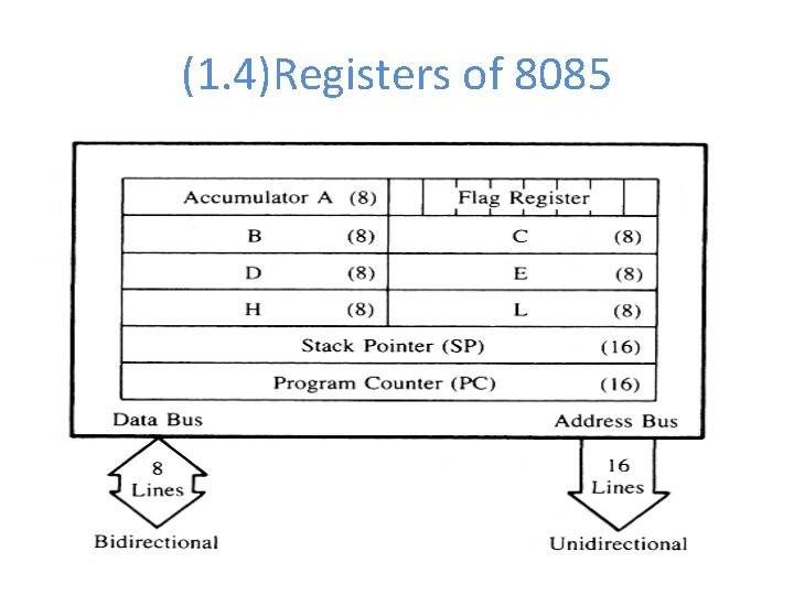 (1. 4)Registers of 8085 