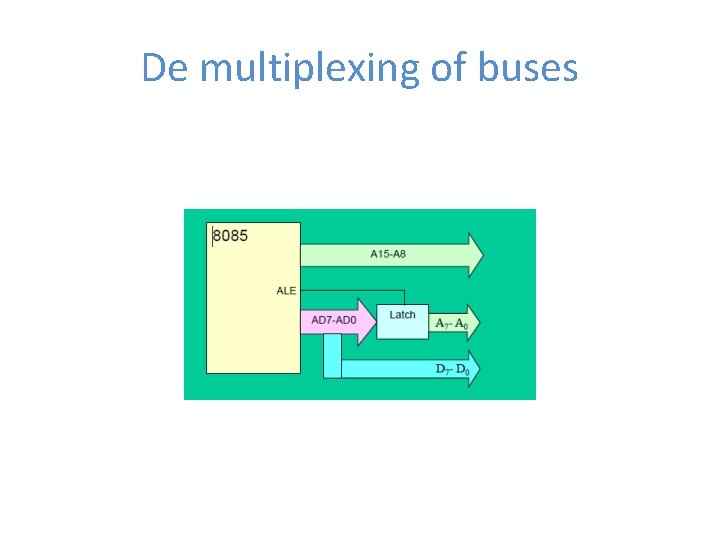 De multiplexing of buses 