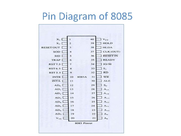 Pin Diagram of 8085 