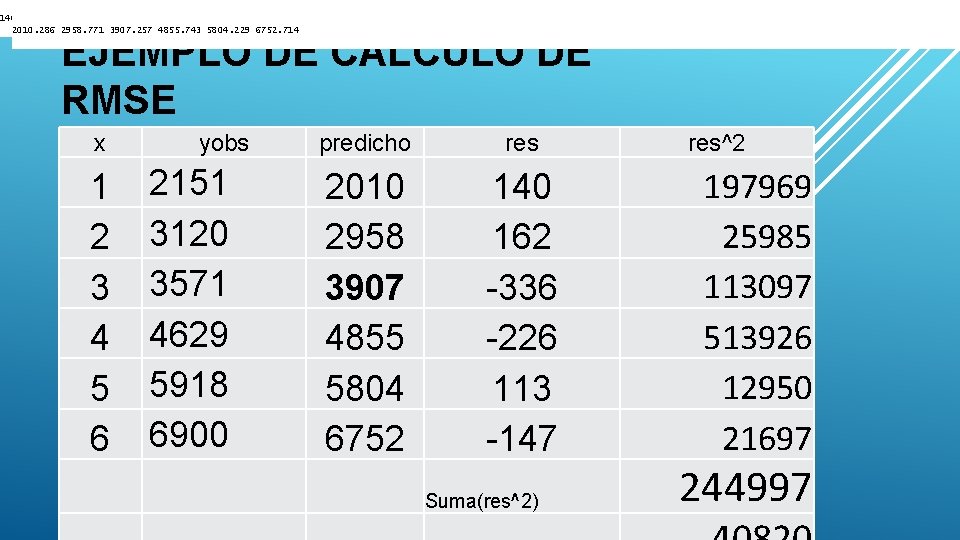 140. 7 161. 2 -336. 3 -226. 7 113. 8 147. 3 2010. 286