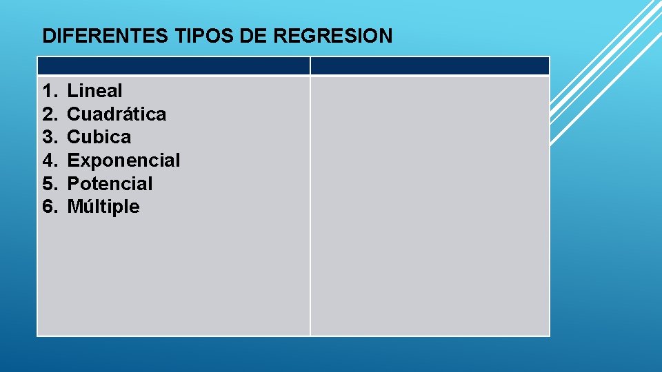 DIFERENTES TIPOS DE REGRESION 1. 2. 3. 4. 5. 6. Lineal Cuadrática Cubica Exponencial