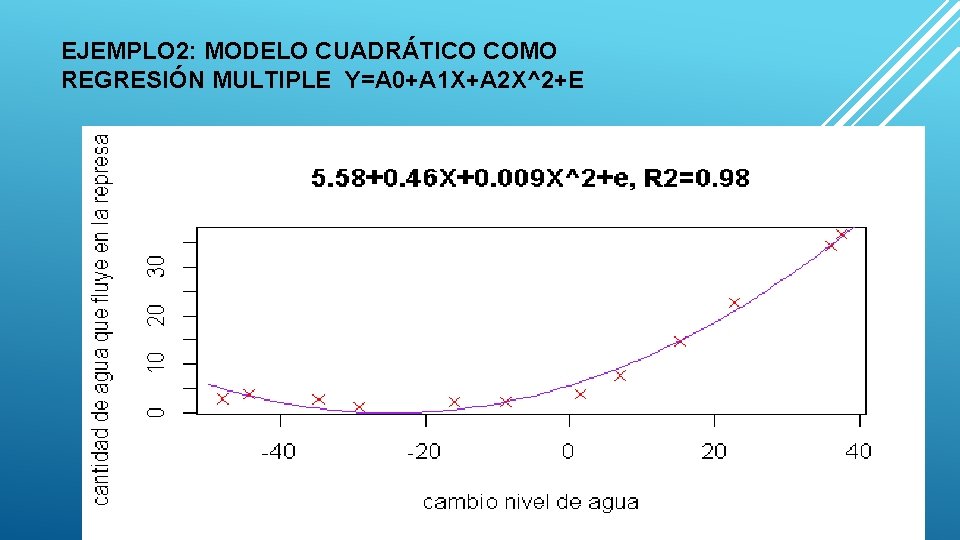 EJEMPLO 2: MODELO CUADRÁTICO COMO REGRESIÓN MULTIPLE Y=A 0+A 1 X+A 2 X^2+E 