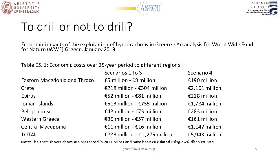 To drill or not to drill? Economic impacts of the exploitation of hydrocarbons in