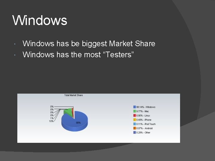 Windows has be biggest Market Share Windows has the most “Testers” 