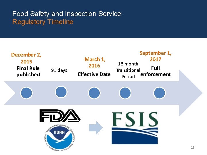 Food Safety and Inspection Service: Regulatory Timeline December 2, 2015 Final Rule published 90