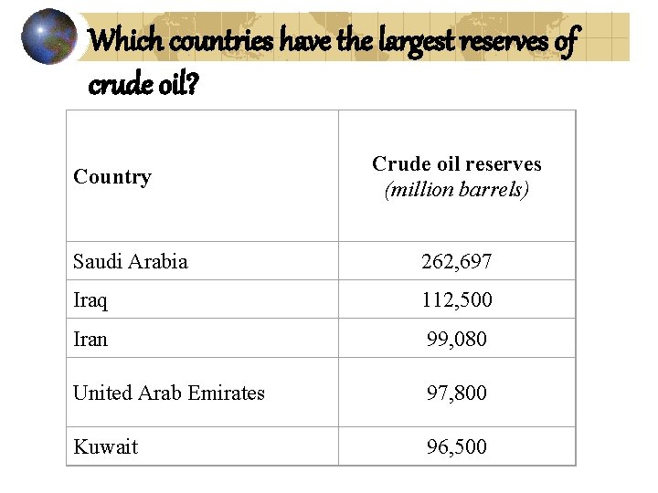 Which countries have the largest reserves of crude oil? Country Crude oil reserves (million