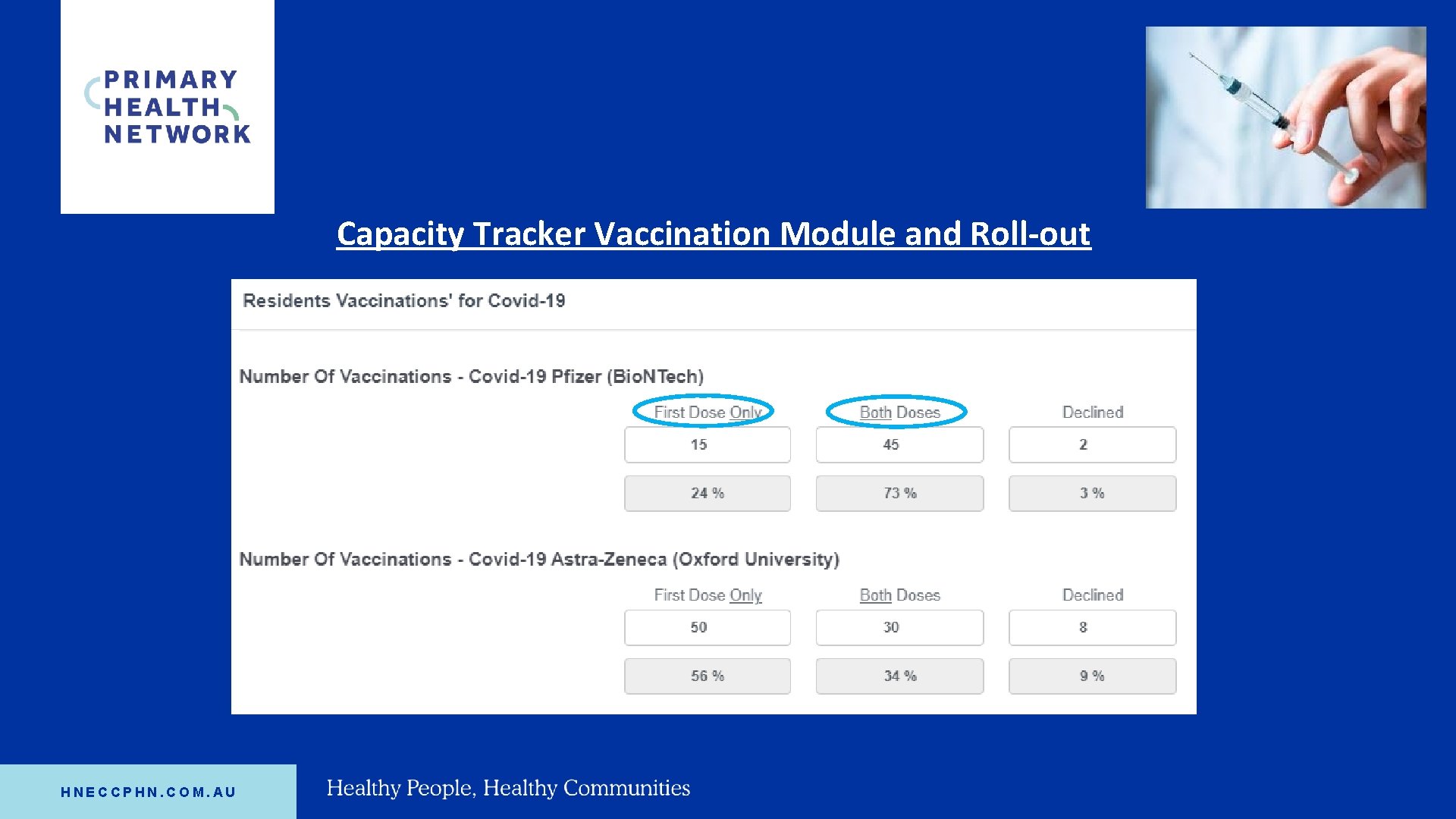 Capacity Tracker Vaccination Module and Roll-out HNECCPHN. COM. AU 