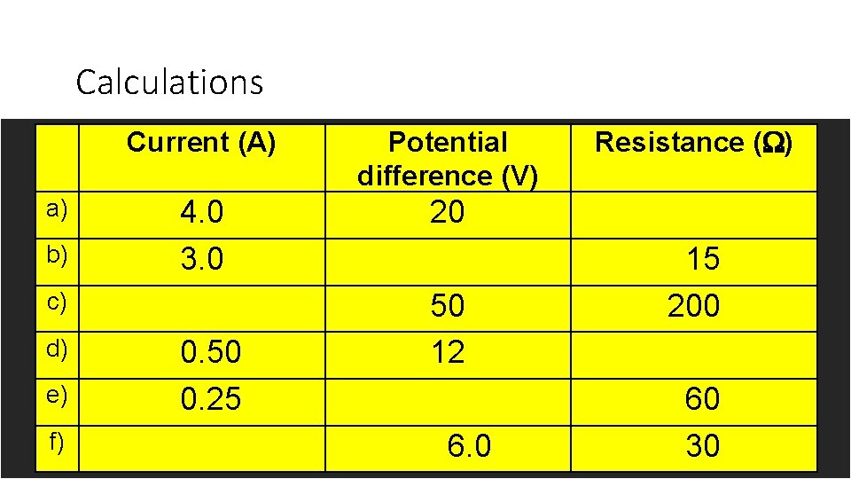 Calculations a) b) Current (A) Potential difference (V) 4. 0 3. 0 20 c)