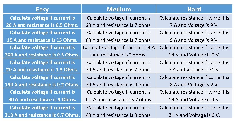 Easy Medium Hard Calculate voltage if current is 20 A and resistance is 0.