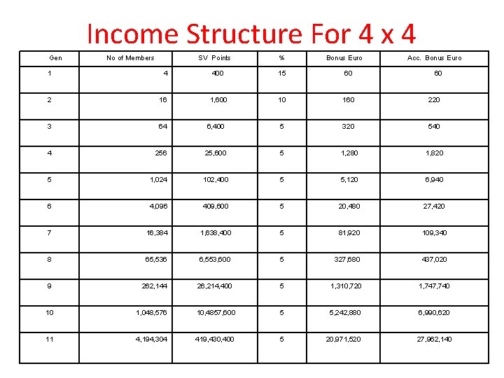 Try. Income 2 times more, get 1300 For more 4 payout! Structure x 4