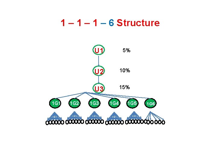 1 – 1 – 6 Structure 1 G 1 1 G 2 U 1