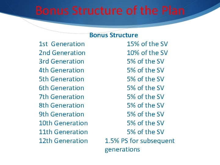 Bonus Structure of the Plan Bonus Structure 1 st Generation 15% of the SV