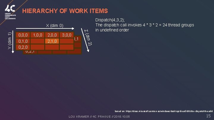 HIERARCHY OF WORK ITEMS ) im 2 0, 0, 0, 1, 0, 0, 2,