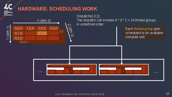 HARDWARE: SCHEDULING WORK ) im 2 0, 0, 0, 1, 0, 0, 2, 0,