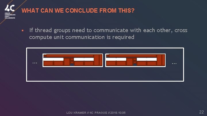 WHAT CAN WE CONCLUDE FROM THIS? § If thread groups need to communicate with