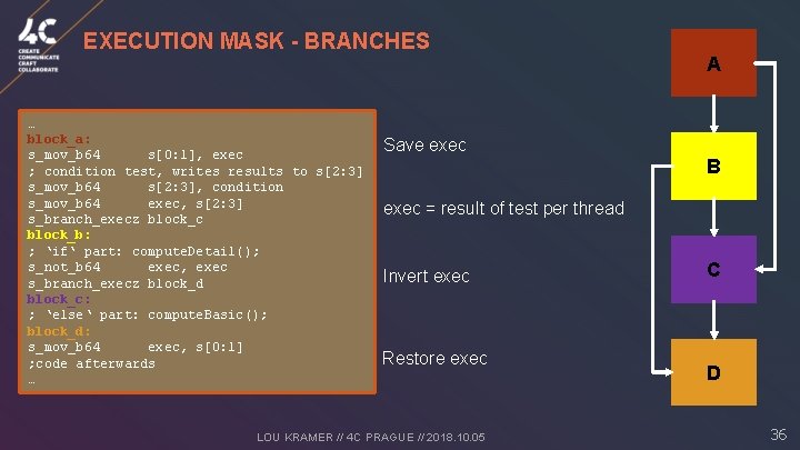 EXECUTION MASK - BRANCHES … block_a: s_mov_b 64 s[0: 1], exec ; condition test,