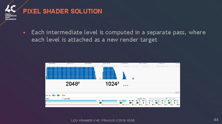 PIXEL SHADER SOLUTION § Each intermediate level is computed in a separate pass, where