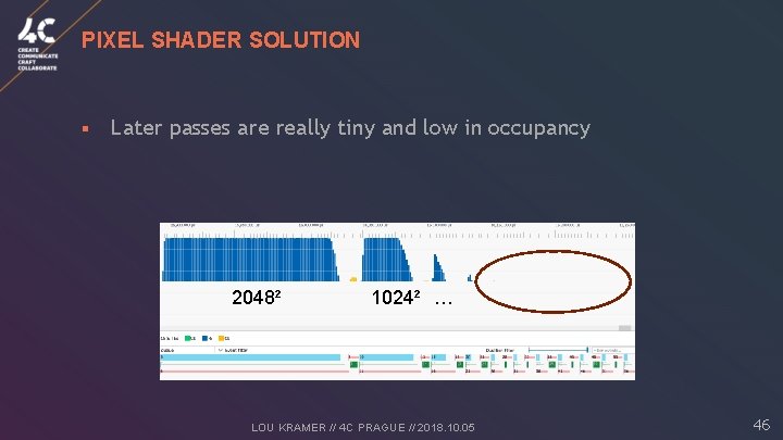 PIXEL SHADER SOLUTION § Later passes are really tiny and low in occupancy 2048²
