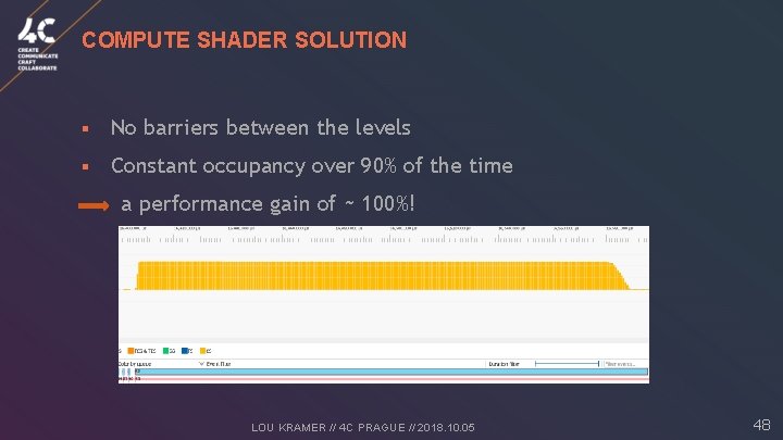 COMPUTE SHADER SOLUTION § No barriers between the levels § Constant occupancy over 90%