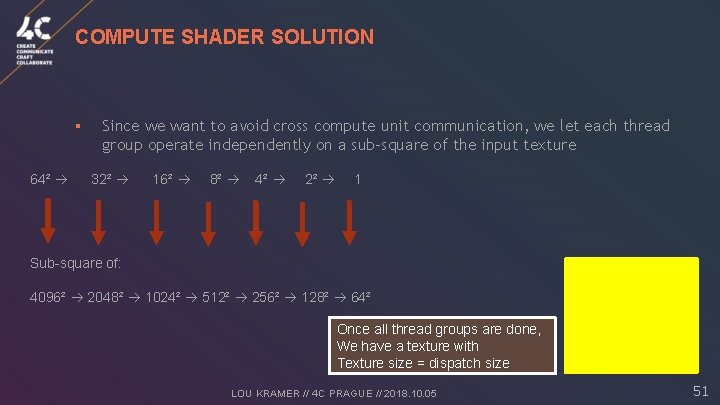 COMPUTE SHADER SOLUTION § 64² Since we want to avoid cross compute unit communication,
