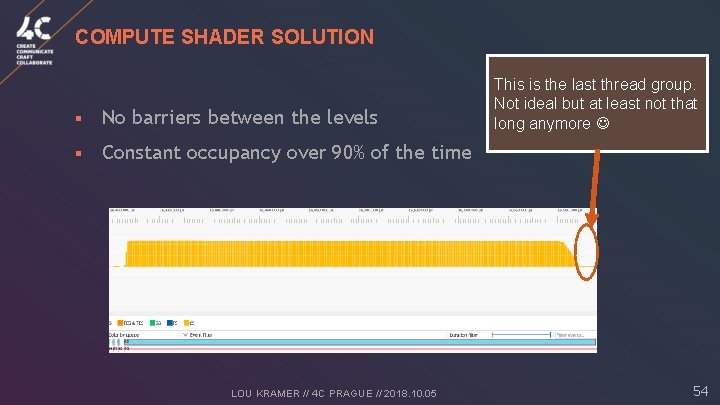 COMPUTE SHADER SOLUTION § No barriers between the levels § Constant occupancy over 90%