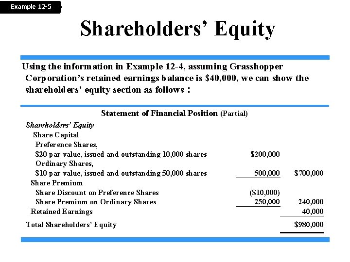 Example 12 -5 Shareholders’ Equity Using the information in Example 12 -4, assuming Grasshopper