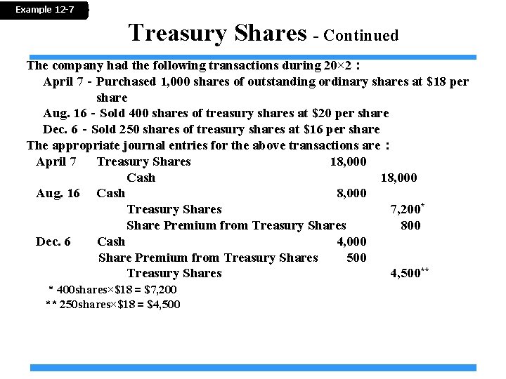 Example 12 -7 Treasury Shares - Continued The company had the following transactions during