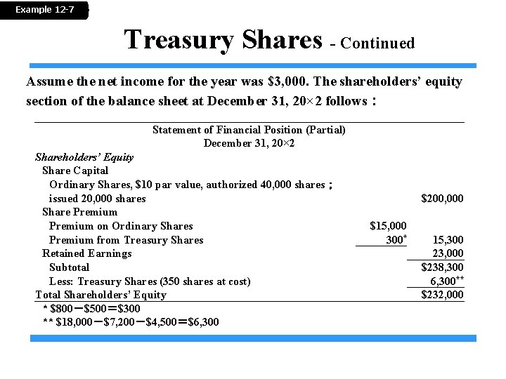 Example 12 -7 Treasury Shares - Continued Assume the net income for the year
