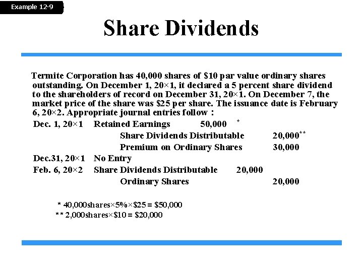 Example 12 -9 Share Dividends Termite Corporation has 40, 000 shares of $10 par