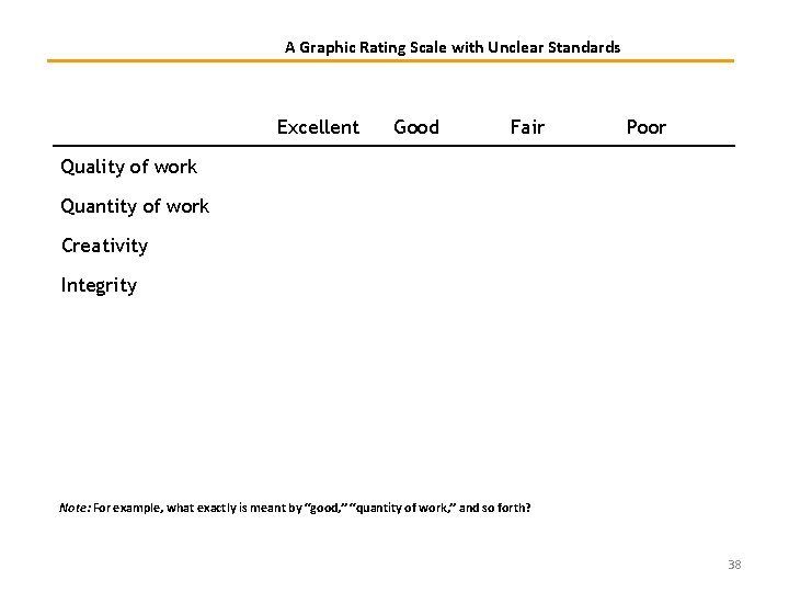 A Graphic Rating Scale with Unclear Standards Excellent Good Fair Poor Quality of work