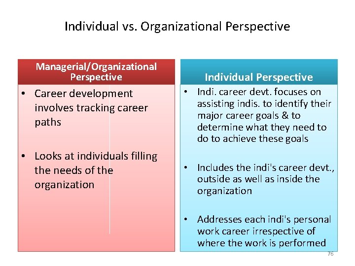 Individual vs. Organizational Perspective Managerial/Organizational Perspective • Career development involves tracking career paths •