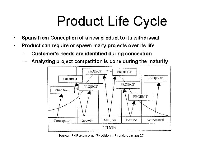 Product Life Cycle • Spans from Conception of a new product to its withdrawal