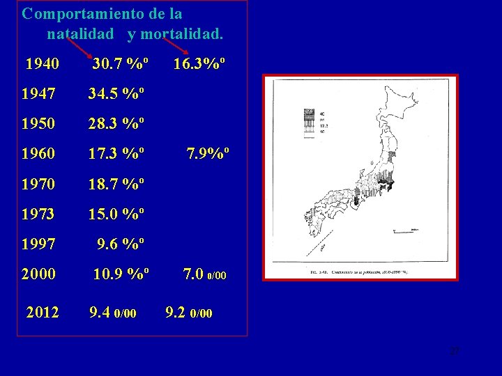 Comportamiento de la natalidad y mortalidad. 1940 30. 7 %º 1947 34. 5 %º