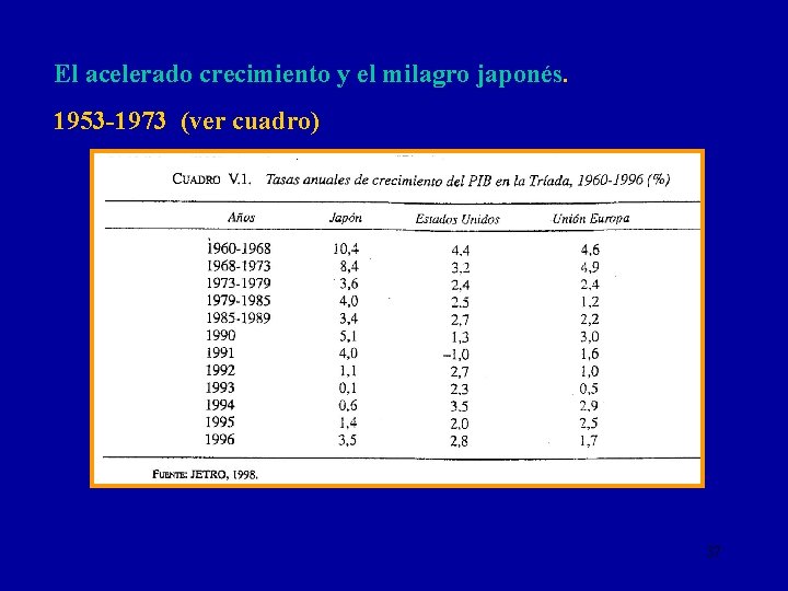 El acelerado crecimiento y el milagro japonés. 1953 -1973 (ver cuadro) 37 