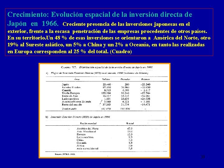 Crecimiento: Evolución espacial de la inversión directa de Japón en 1966. Creciente presencia de