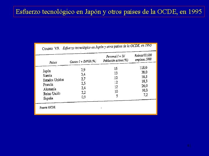 Esfuerzo tecnológico en Japón y otros países de la OCDE, en 1995 Cuadro v