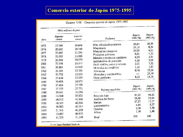 Comercio exterior de Japón 1975 -1995 42 