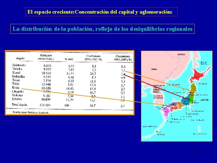 El espacio creciente: Concentración del capital y aglomeración: La distribución de la población, reflejo