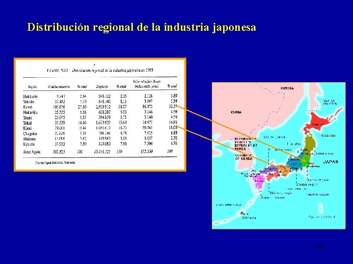Distribución regional de la industria japonesa 46 