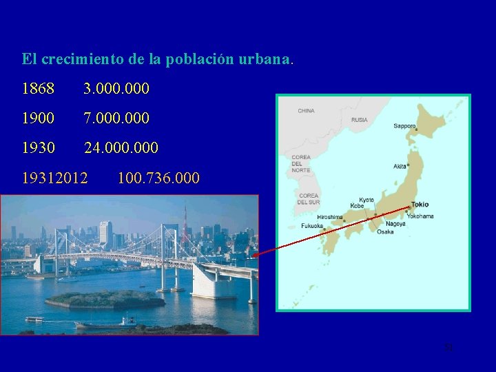 El crecimiento de la población urbana. 1868 3. 000 1900 7. 000 1930 24.